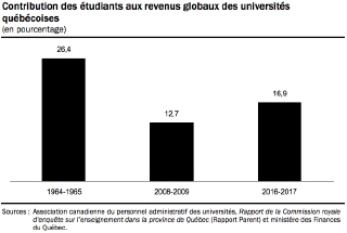 contribution_etudiants_finuniv_variation_mini.jpg