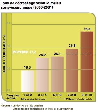 taux_decrochage_milieu_socio_economique_mini.jpg